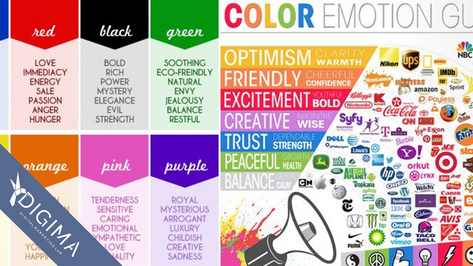 A Designer's Guide To Color Association & Meaning